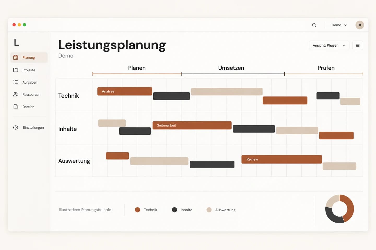 Illustrative Planungs-App mit Timeline für Technik, Inhalte und Auswertung, gegliedert in Planen, Umsetzen und Prüfen.