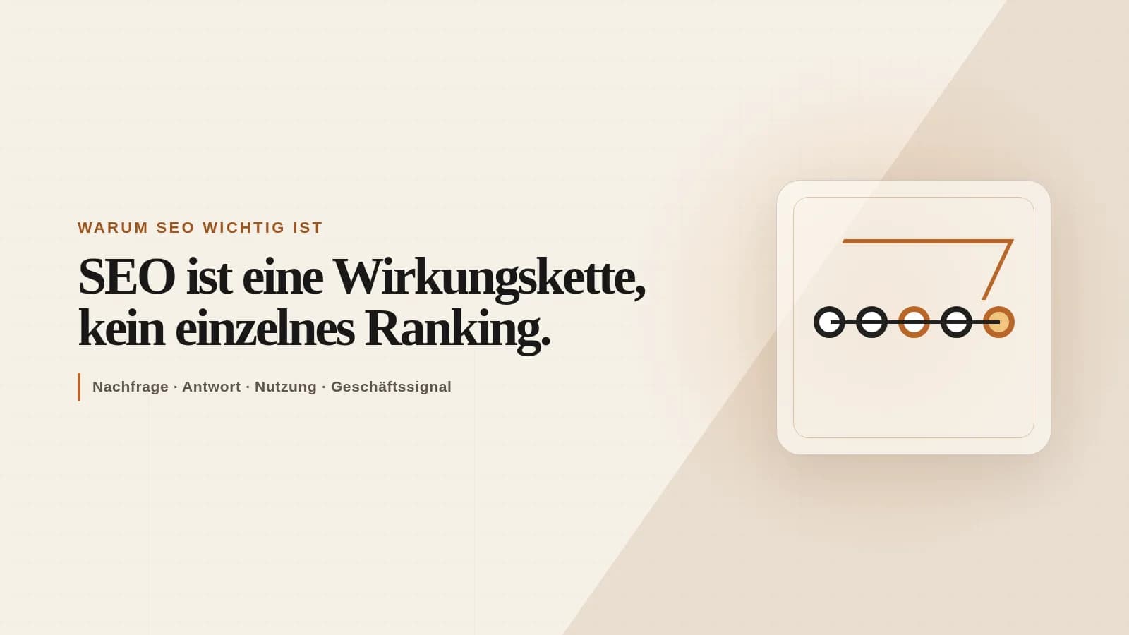 SEO-Wirkungskette aus fünf verbundenen Prüfpunkten und einem aufsteigenden Ergebnispfad