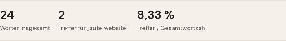 Beispielauswertung: 24 Wörter, zwei Treffer für gute Website und deren Anteil.