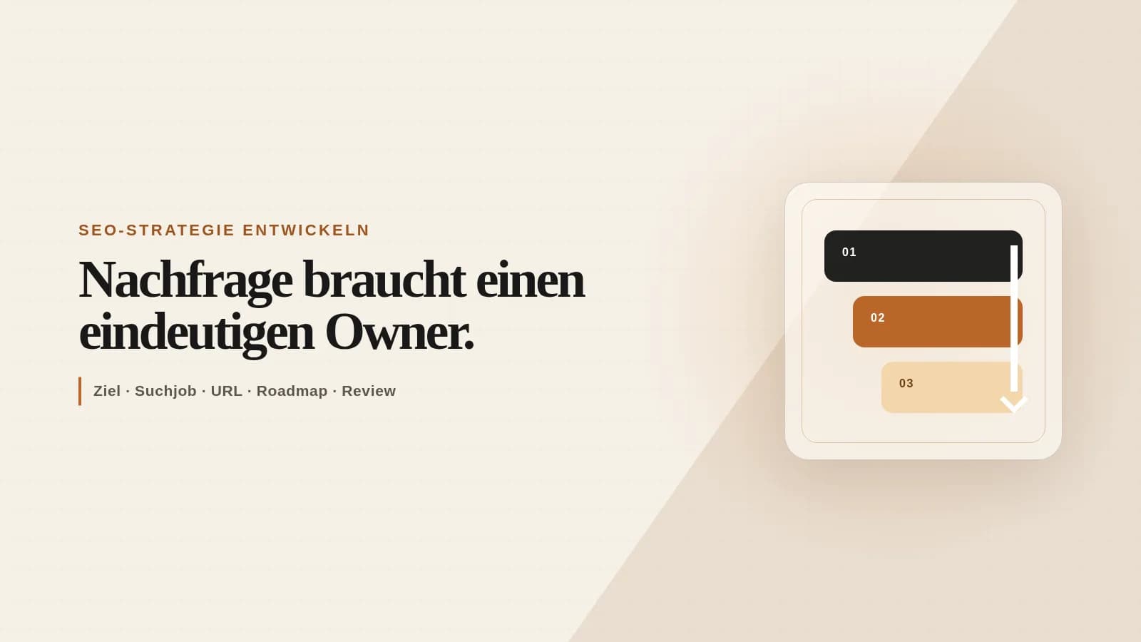 Dreistufige Strategieakte mit nummerierten Prioritäten und einem sichtbaren Pfad zum nächsten Gate