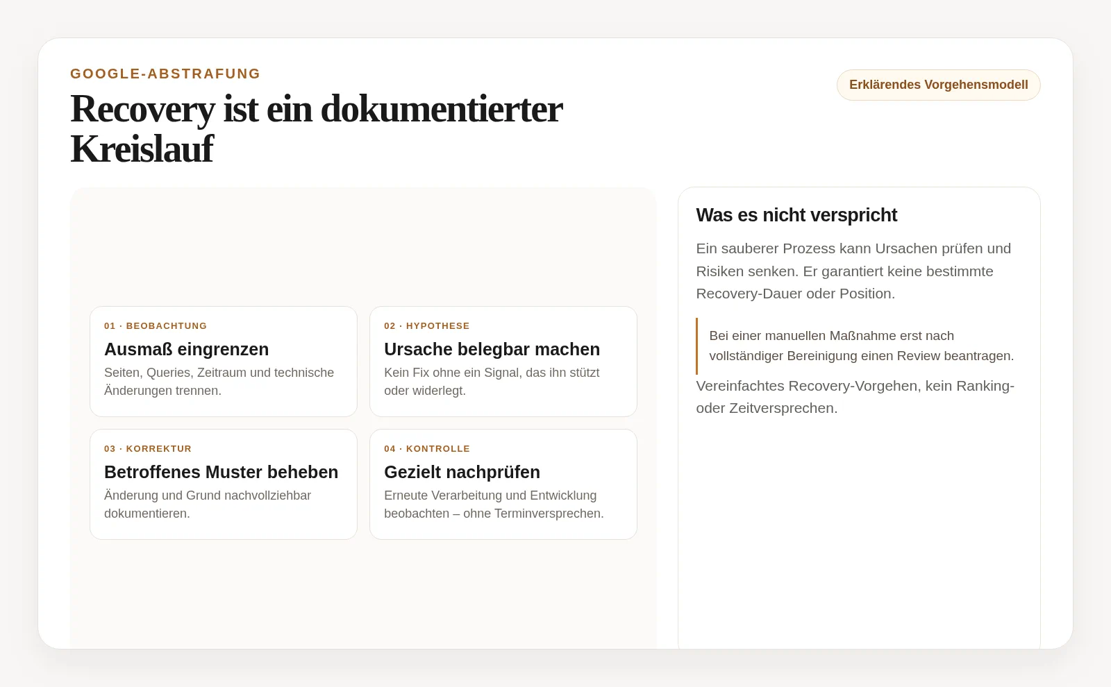 Ablauf zur Wiederherstellung nach einem Sichtbarkeitsverlust mit Befund, Ursachenprüfung, Korrektur und Beobachtung