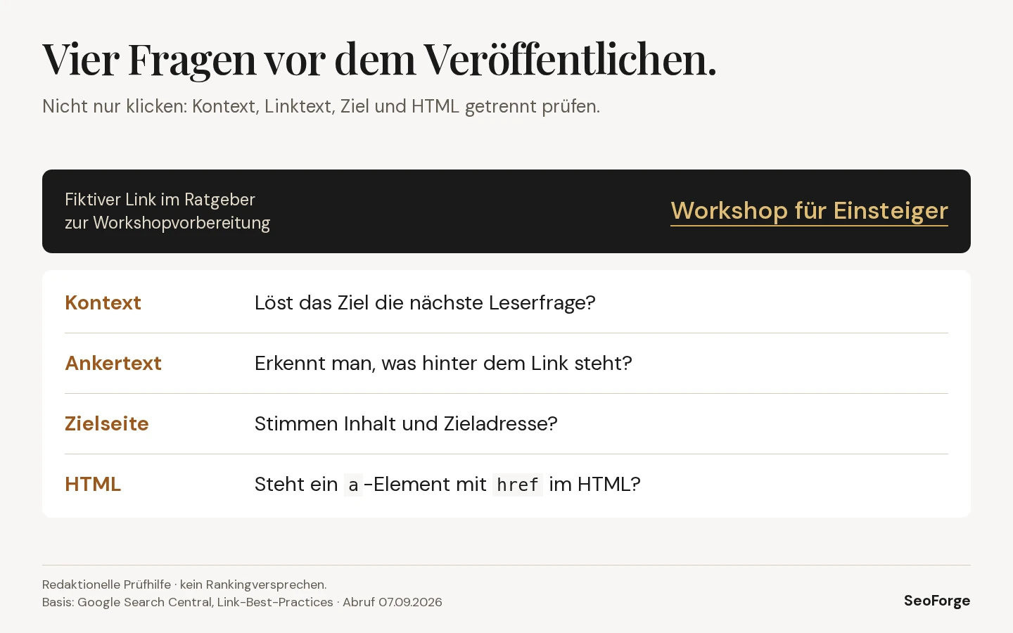 Linkprüfung mit vier Feldern: passender Kontext, verständlicher Anker, richtiges Ziel, crawlbarer Link.