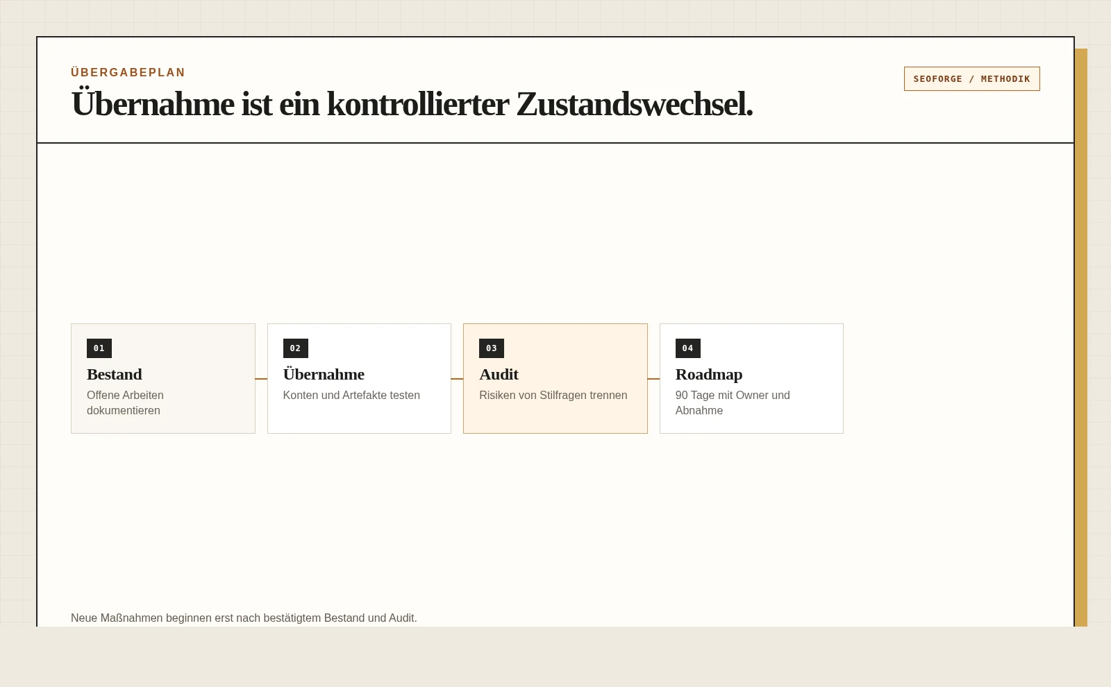 Vierphasige SEO-Übergabe von Bestandsstopp und Zugangsprüfung über Audit bis zum 90-Tage-Plan