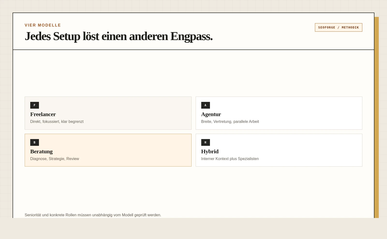 Vergleichsmatrix für SEO-Freelancer, Agentur, Beratung und Hybridmodell nach Fokus, Breite, Kapazität und Koordination