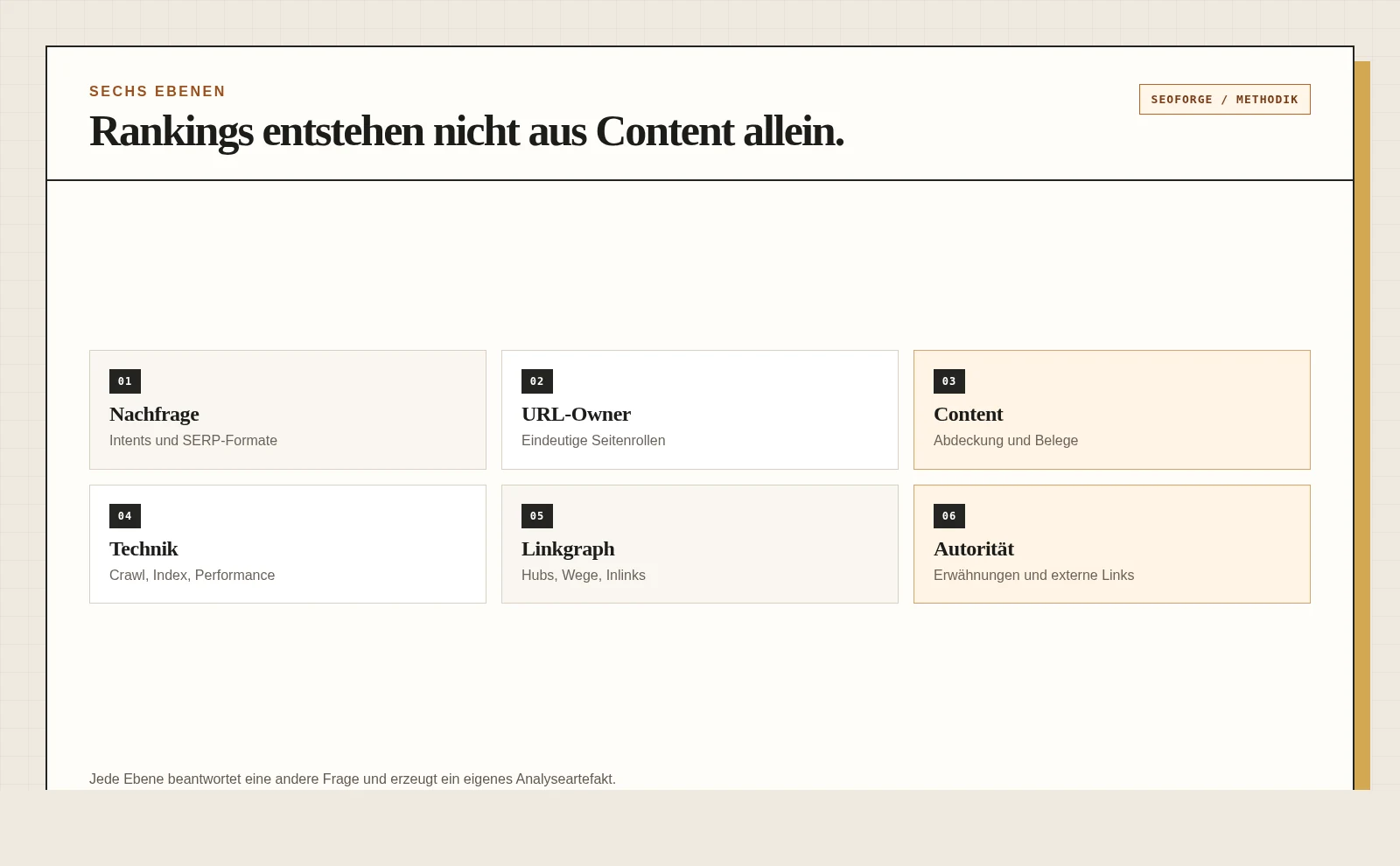 Sechs Ebenen einer SEO-Konkurrenzanalyse: Nachfrage, URL-Owner, Content, Technik, interne Links und externe Autorität