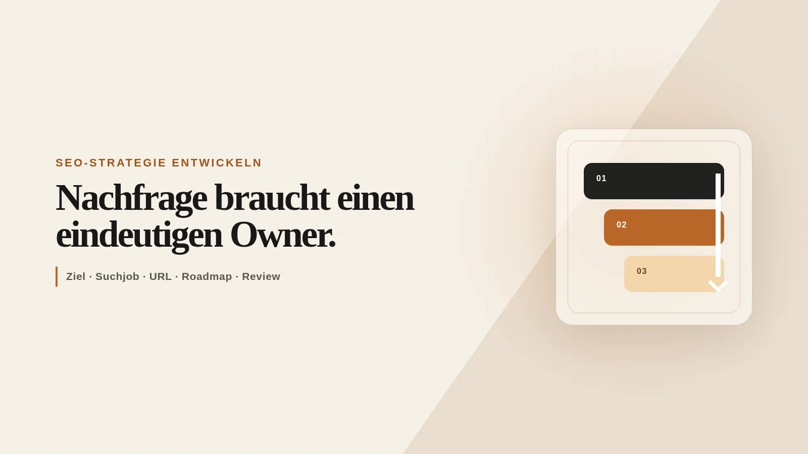 Dreistufige Strategieakte mit nummerierten Prioritäten und einem sichtbaren Pfad zum nächsten Gate
